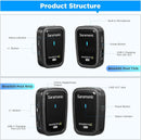 Saramonic BLINK500-PROX-Q20 2.4GHz Dual Channel Wireless Microphone System (3.5mm)